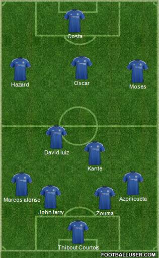 Chelsea Formation 2016