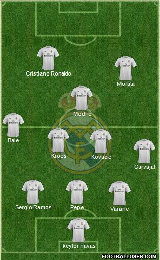 Real Madrid C.F. Formation 2016