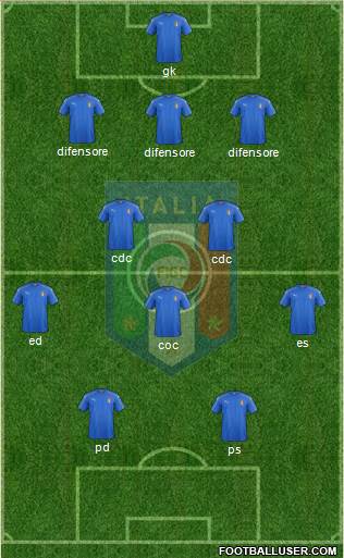 Italy Formation 2016