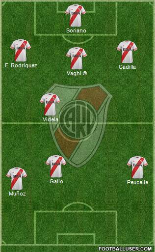 River Plate Formation 2016