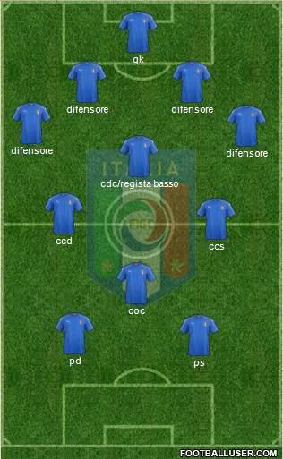 Italy Formation 2016