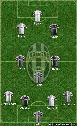 Juventus Formation 2016