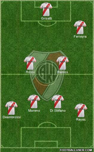 River Plate Formation 2016
