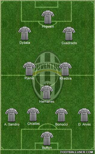 Juventus Formation 2016