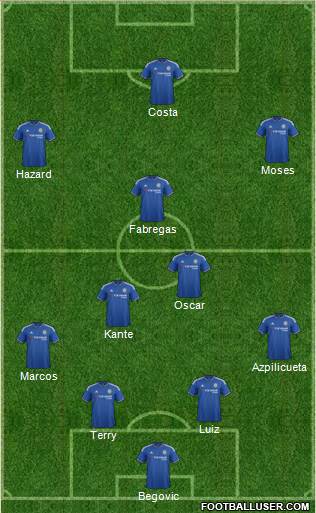 Chelsea Formation 2016