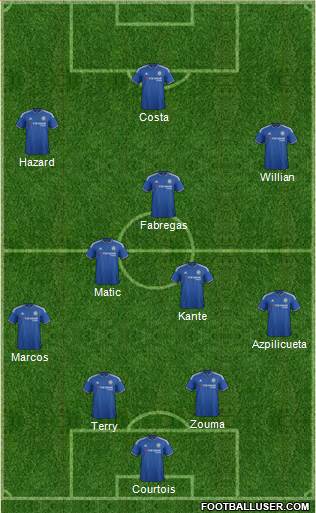 Chelsea Formation 2016