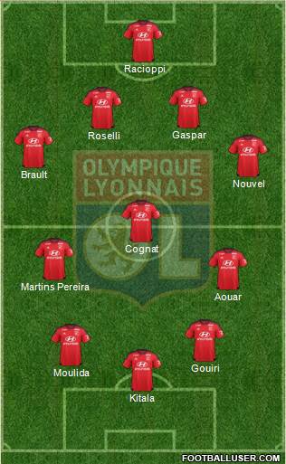 Olympique Lyonnais Formation 2016