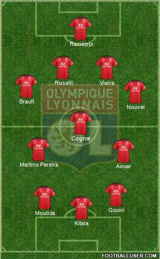 Olympique Lyonnais Formation 2016