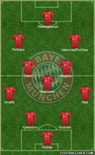 FC Bayern München Formation 2016