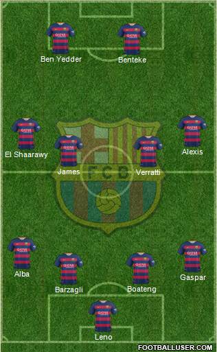 F.C. Barcelona Formation 2016