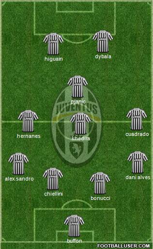 Juventus Formation 2016
