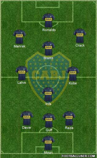 Boca Juniors Formation 2016