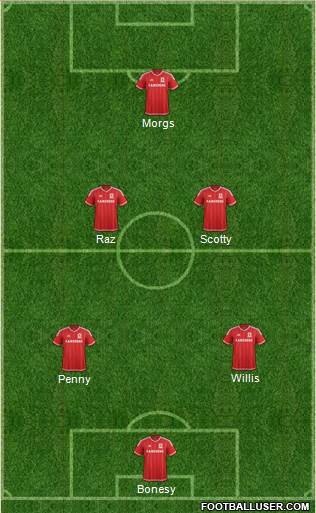 Middlesbrough Formation 2016