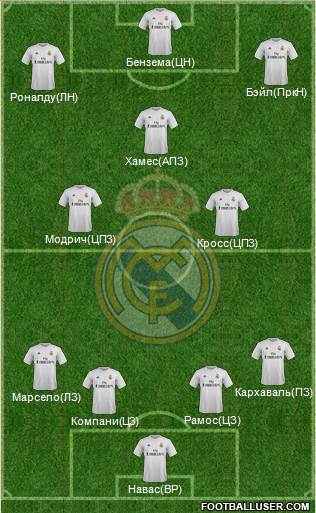 Real Madrid C.F. Formation 2016