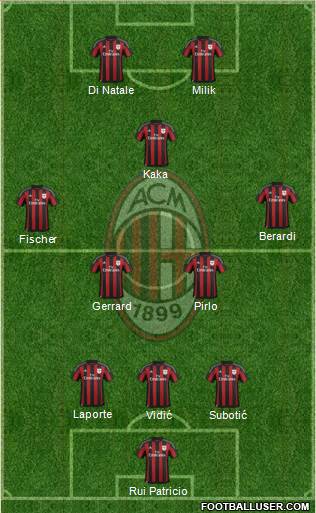 A.C. Milan Formation 2016