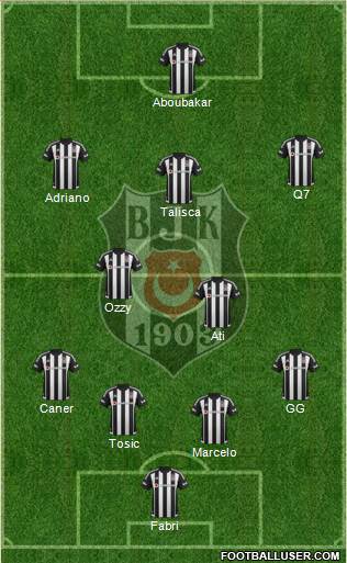 Besiktas JK Formation 2016