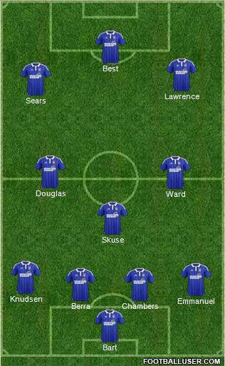 Ipswich Town Formation 2016