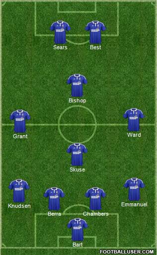 Ipswich Town Formation 2016