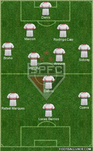 São Paulo FC Formation 2016