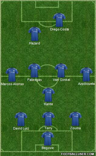 Chelsea Formation 2016