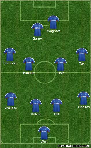 Rangers Formation 2016