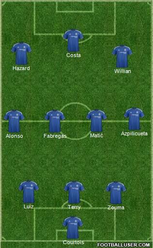 Chelsea Formation 2016