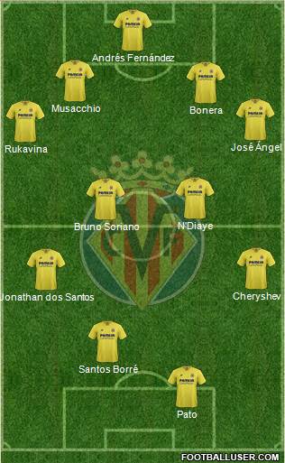 Villarreal C.F., S.A.D. Formation 2016