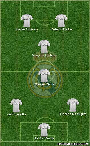 Real Madrid C.F. Formation 2016