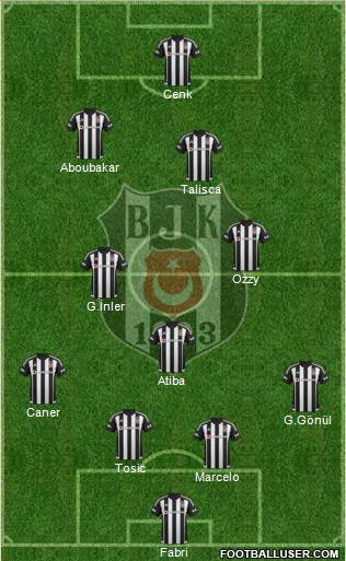 Besiktas JK Formation 2016