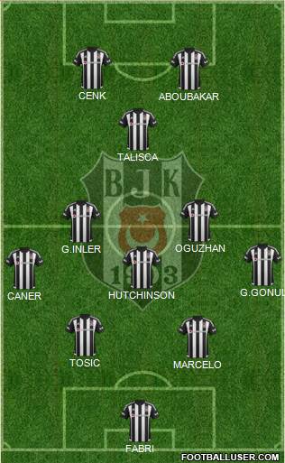 Besiktas JK Formation 2016