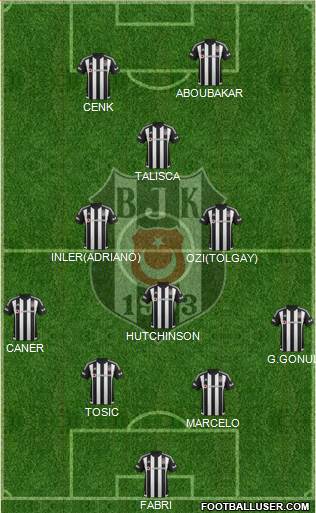 Besiktas JK Formation 2016