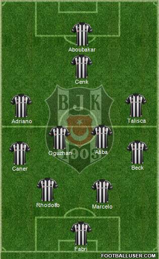 Besiktas JK Formation 2016