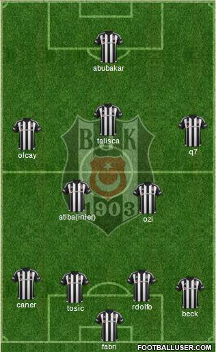 Besiktas JK Formation 2016
