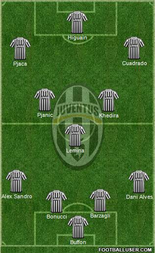 Juventus Formation 2016