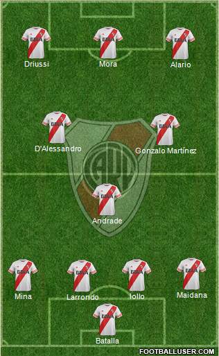 River Plate Formation 2016