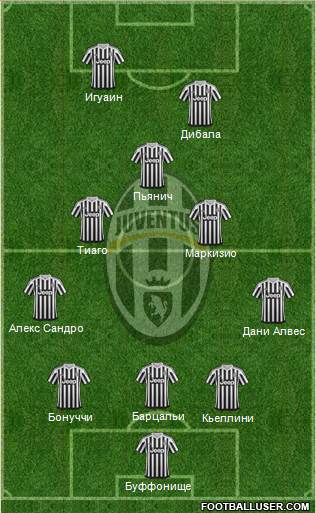 Juventus Formation 2016