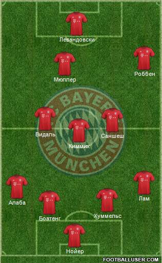 FC Bayern München Formation 2016