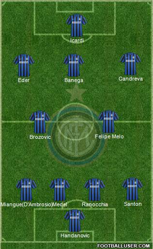 F.C. Internazionale Formation 2016