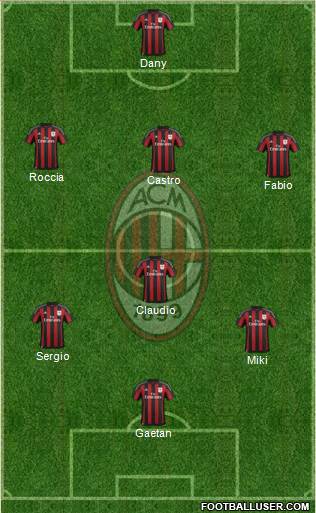 A.C. Milan Formation 2016