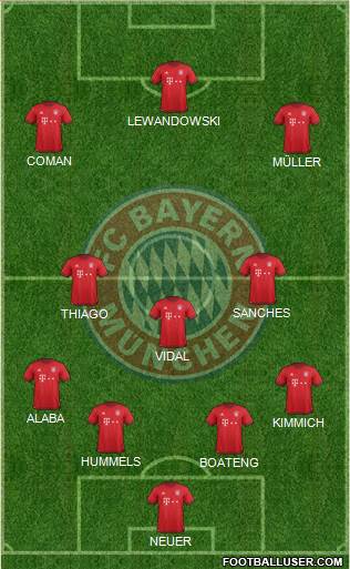 FC Bayern München Formation 2016