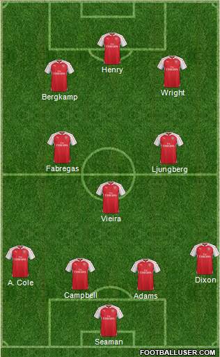 Arsenal Formation 2016