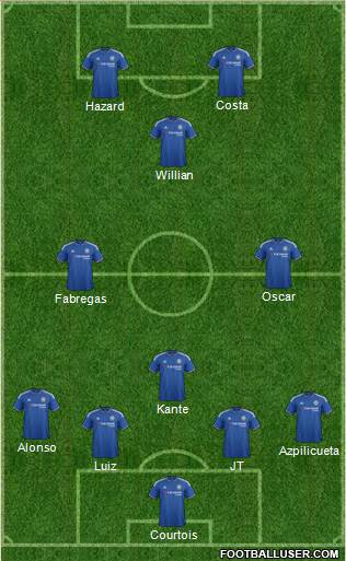 Chelsea Formation 2016