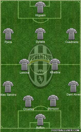 Juventus Formation 2016