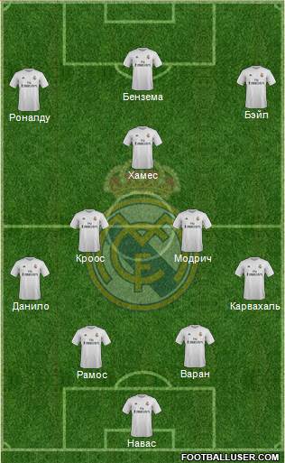 Real Madrid C.F. Formation 2016