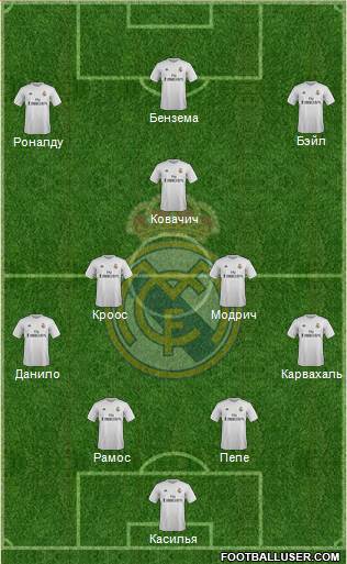 Real Madrid C.F. Formation 2016