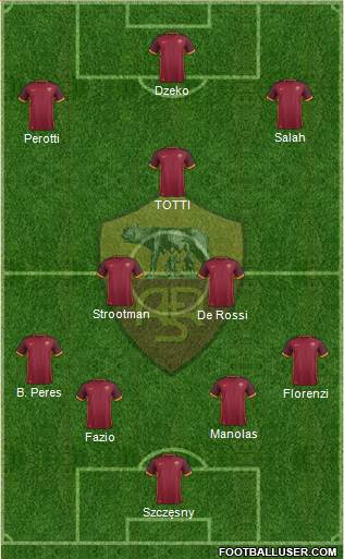 AS Roma Formation 2016