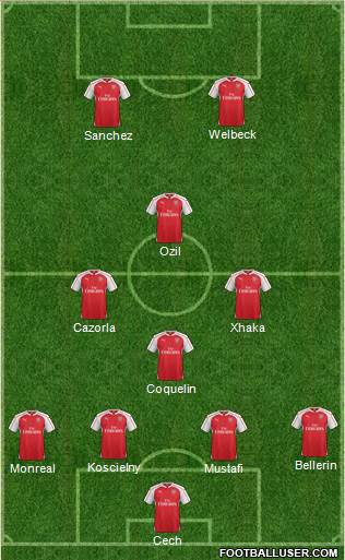 Arsenal Formation 2016