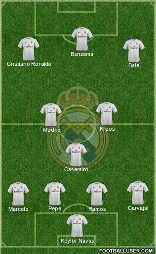 Real Madrid C.F. Formation 2016
