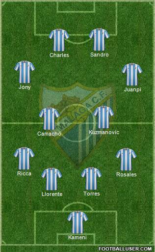 Málaga C.F., S.A.D. Formation 2016