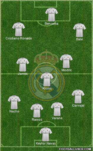 Real Madrid C.F. Formation 2016